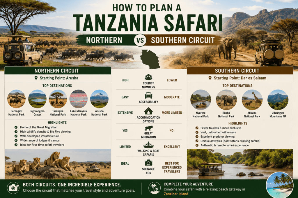 Northern-vs-Southern-Tanzania-Safari-Circuit